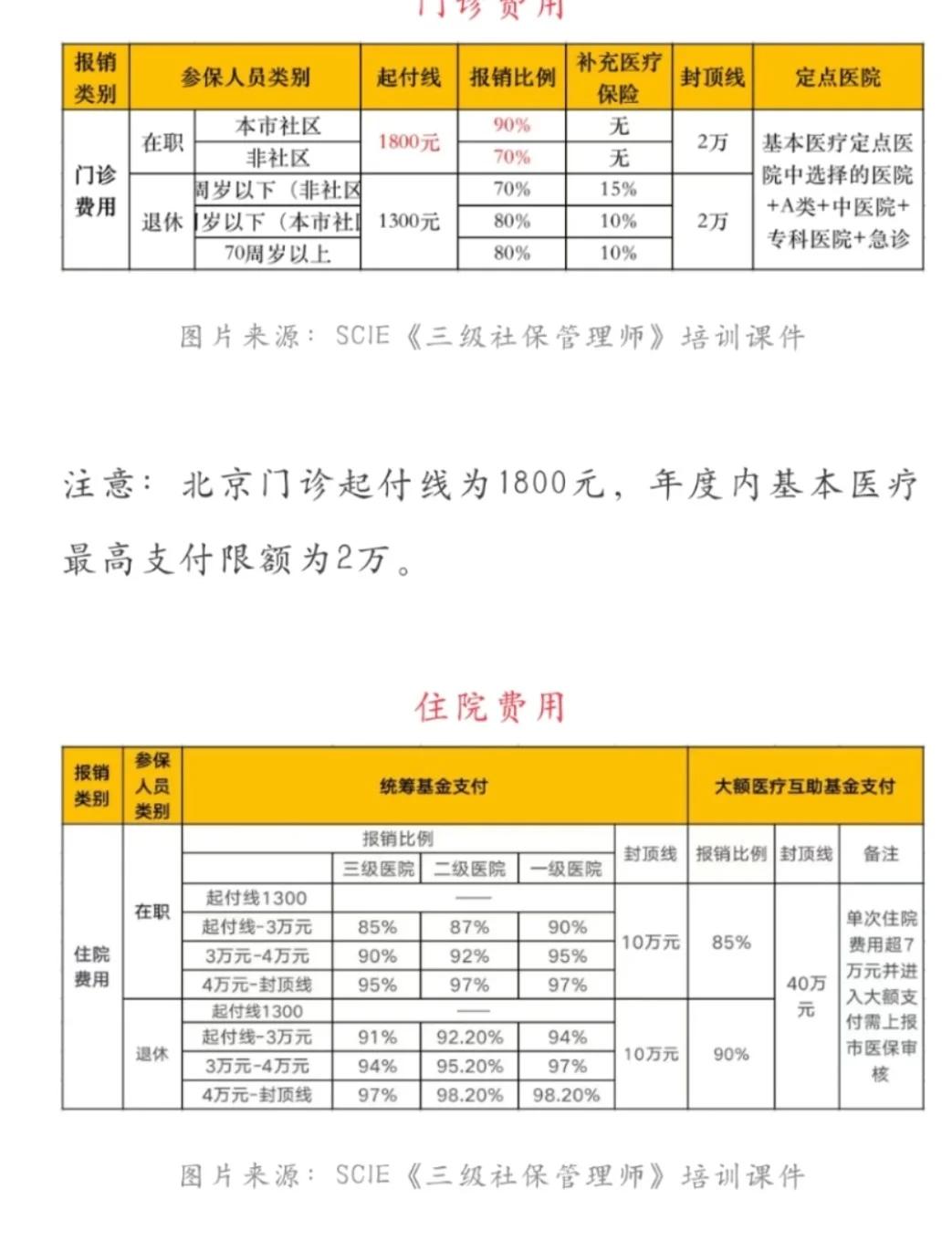 江门最新医保现金报销多久到账方法分析(最方便真实的江门医保报销是现金结算吗方法)