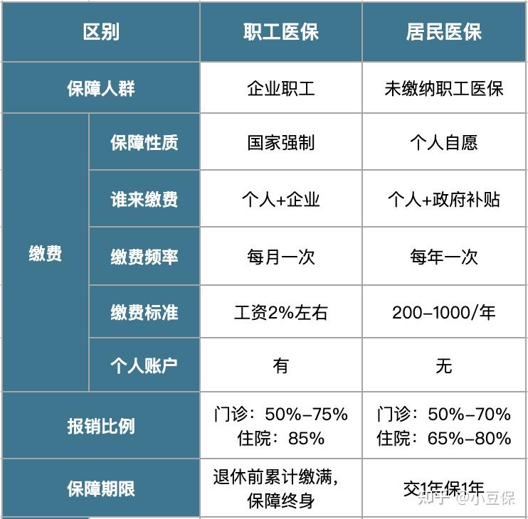 江门最新医疗报销90%怎么计算方法分析(最方便真实的江门医院报销百分90怎么算方法)