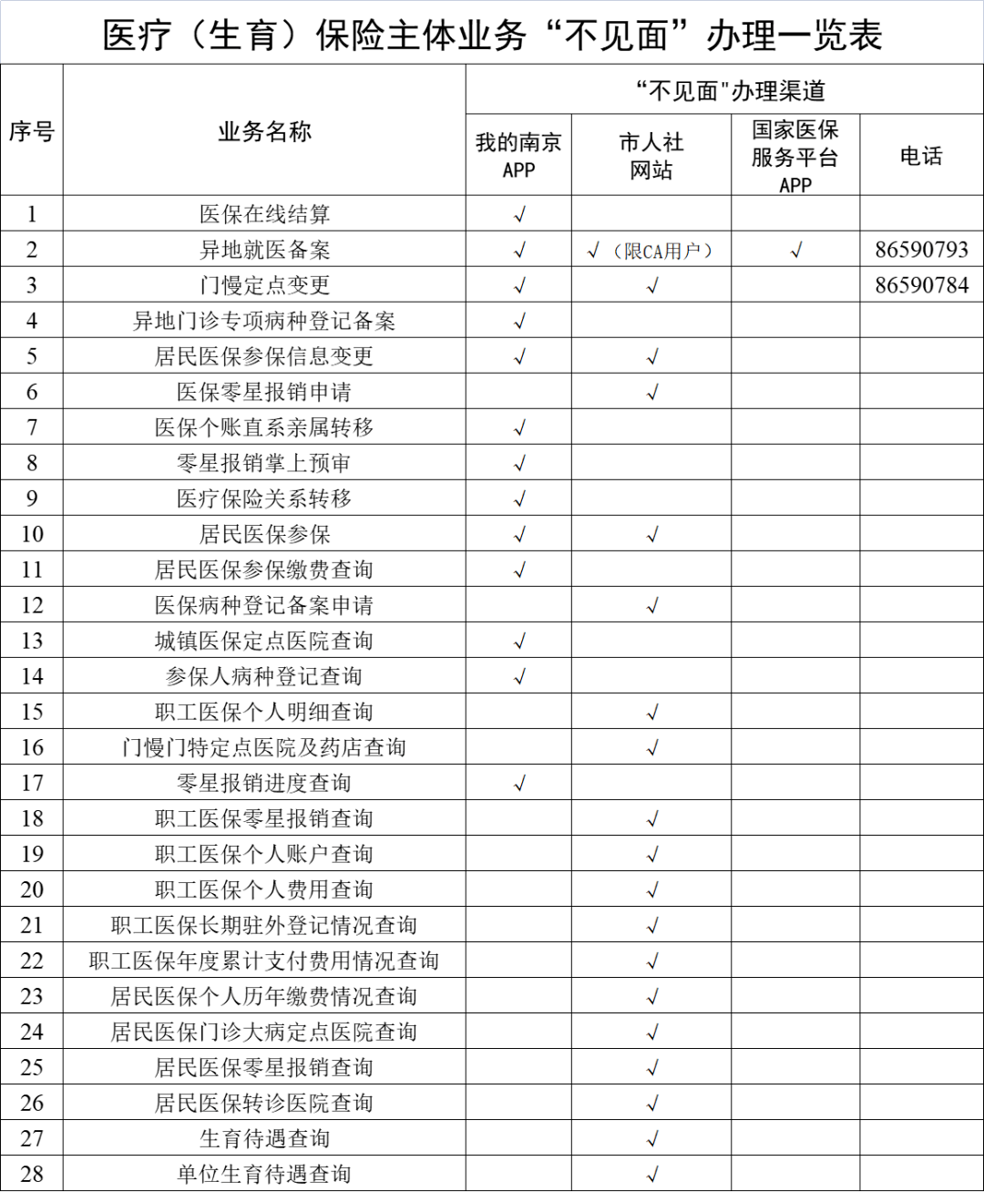 江门最新南京回收医保卡金额方法分析(最方便真实的江门南京回收医保卡金额多少方法)