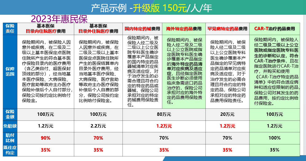 江门最新惠民保险一览表方法分析(最方便真实的江门惠民保险有哪些险种方法)